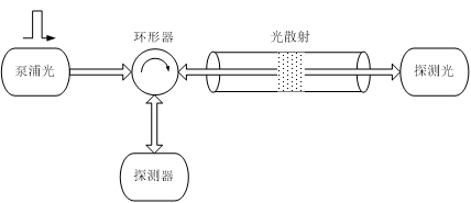 受激布里淵散射原理圖.jpg