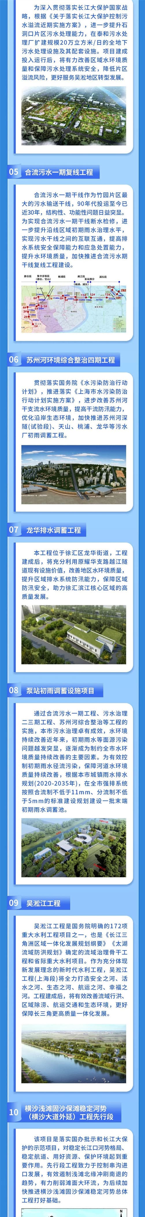 05、合流污水一期復(fù)線工程；06蘇州河環(huán)境綜合整治四期工程；07龍華排水調(diào)蓄工程；08泵站初雨調(diào)蓄設(shè)施項(xiàng)目；09吳淞江工程；10橫沙淺灘固沙保灘穩(wěn)定河勢工程先行段.jpg