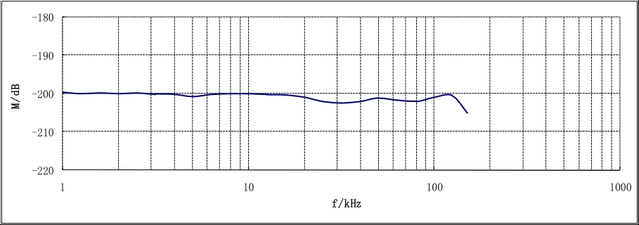 1718244476396567.jpg RHS-15耐腐蝕水聽器靈敏度曲線圖.jpg