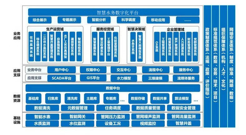 智慧水務(wù)管網(wǎng)安全檢測(cè)系統(tǒng)框架示意圖.jpg